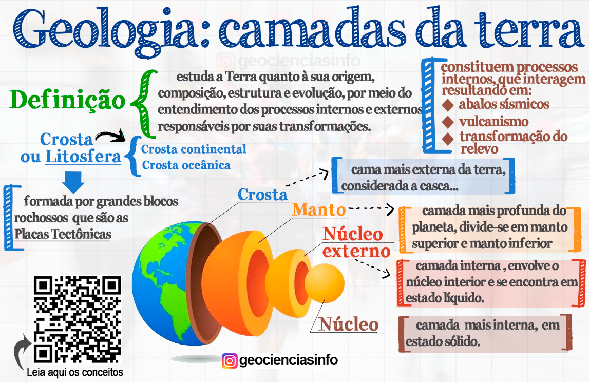 Provas